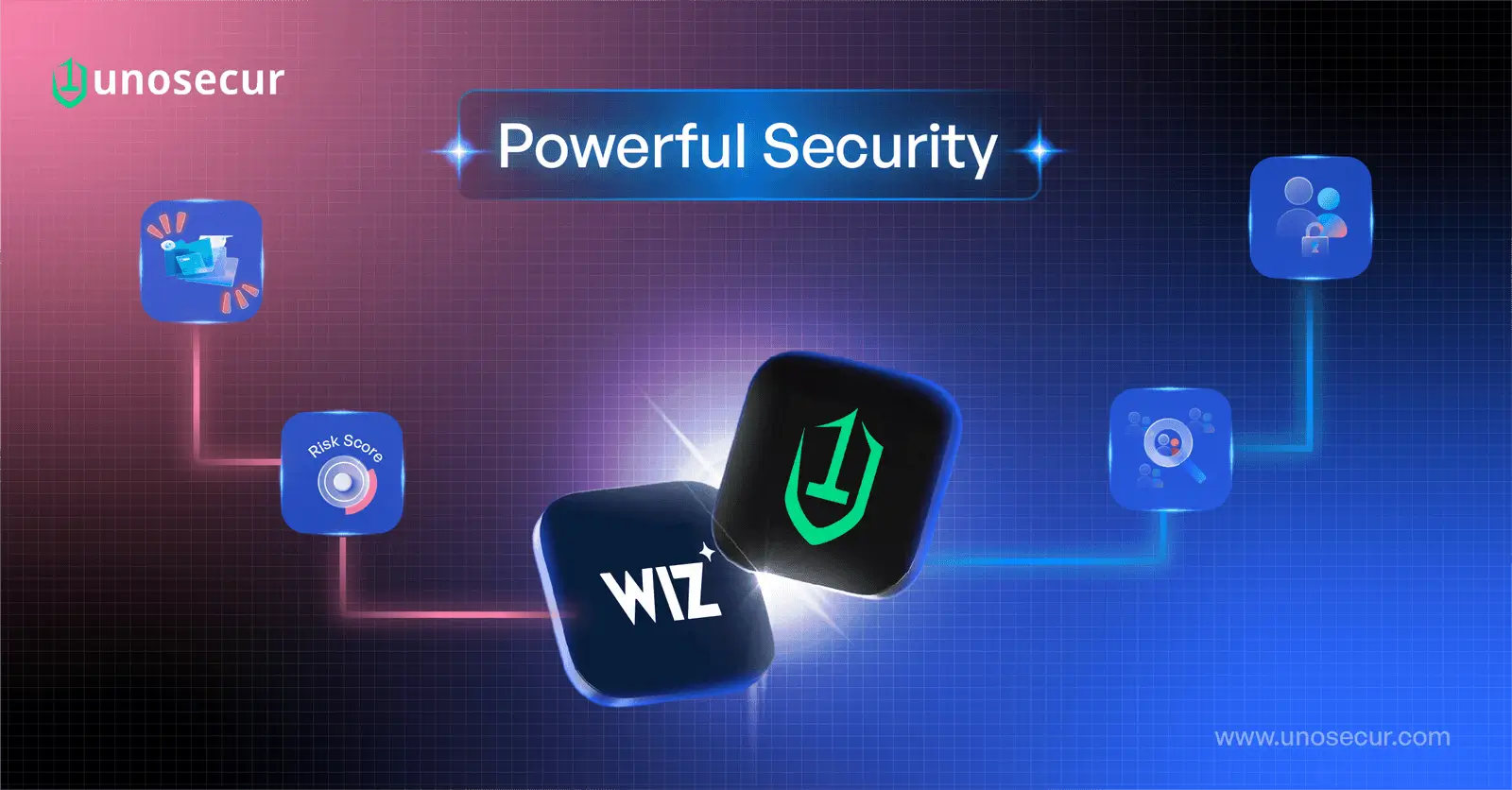 Unosecur-joins-Wiz-Integrations-Network-(WIN)